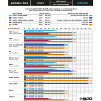 KLOTZ RC5-SB2A  Przewód2 x RamCAT5 + 2 x digital audio