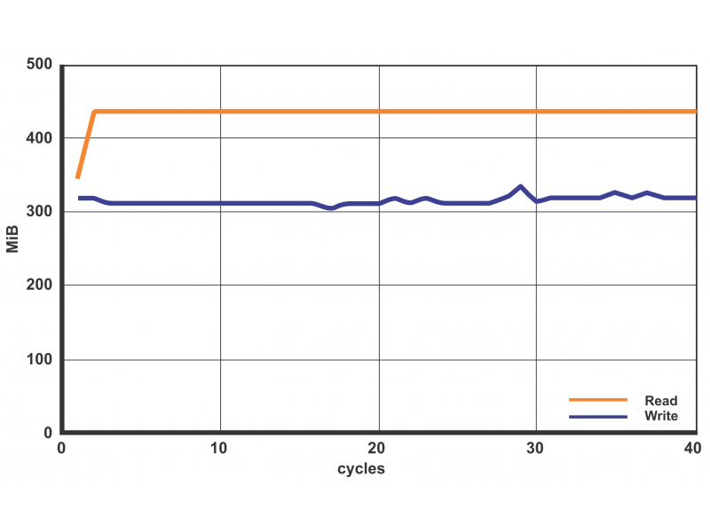 NEUTRIK NAUSB3-B złącze USB 3.0 tablicowe A/B czarne