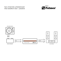 Palmer enz Pasywny 2-kanałowy izolator linii, niesymetryczny