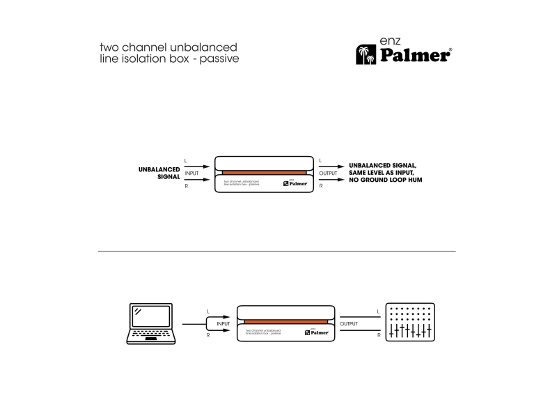 Palmer enz Pasywny 2-kanałowy izolator linii, niesymetryczny