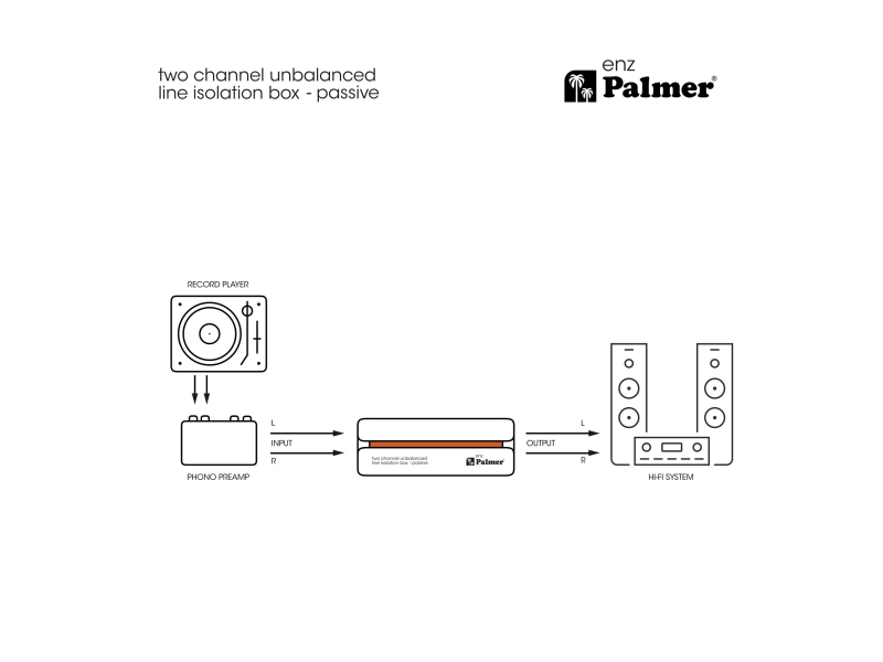 Palmer enz Pasywny 2-kanałowy izolator linii, niesymetryczny