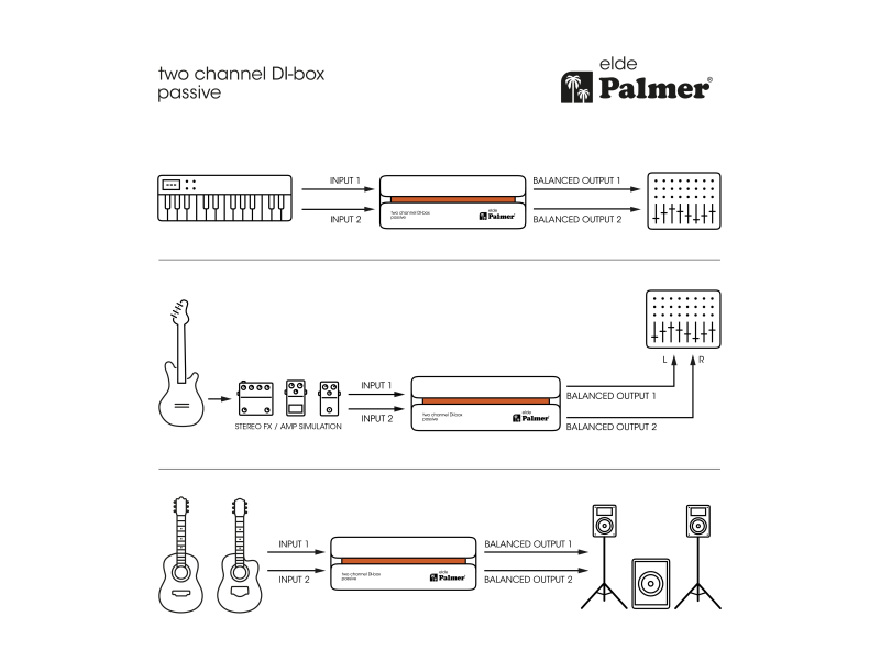 Palmer elde Pasywny 2-kanałowy DI-Box