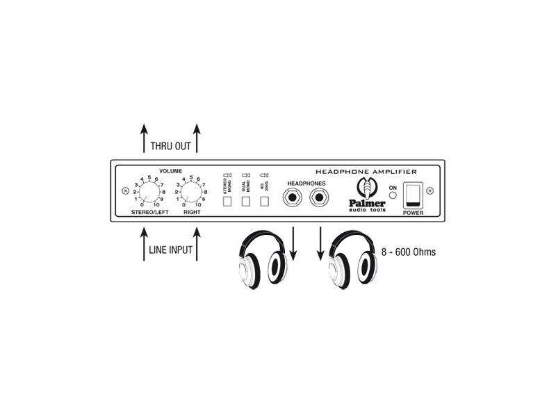 Palmer HDA 02 Referencyjny wzmacniacz słuchawkowy, jednokanałowy