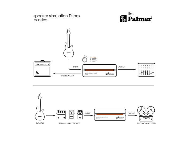 Palmer ilm Pasywny symulator kolumny głośnikowej