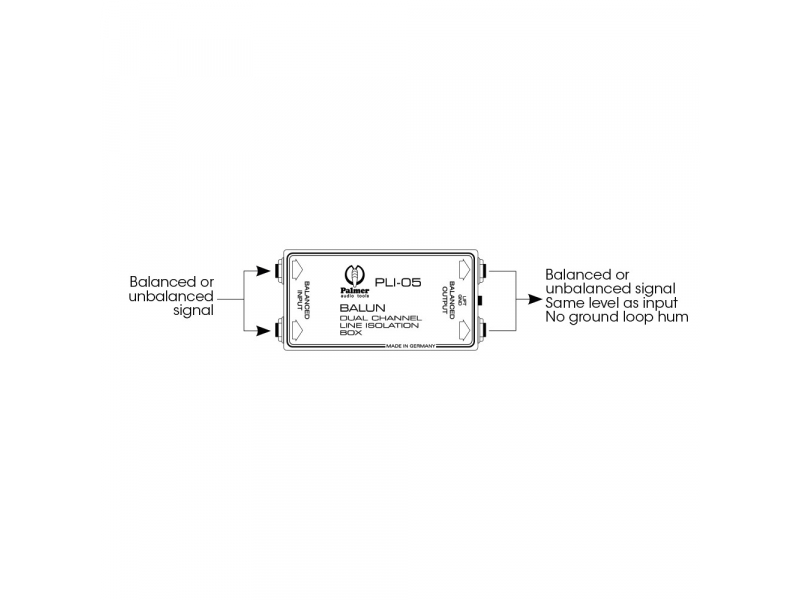 Palmer LI 05 2-kanałowy izolator liniowy