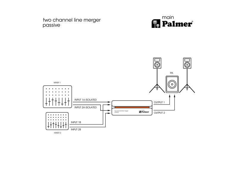 Palmer main Pasywny 2-kanałowy sumator linii
