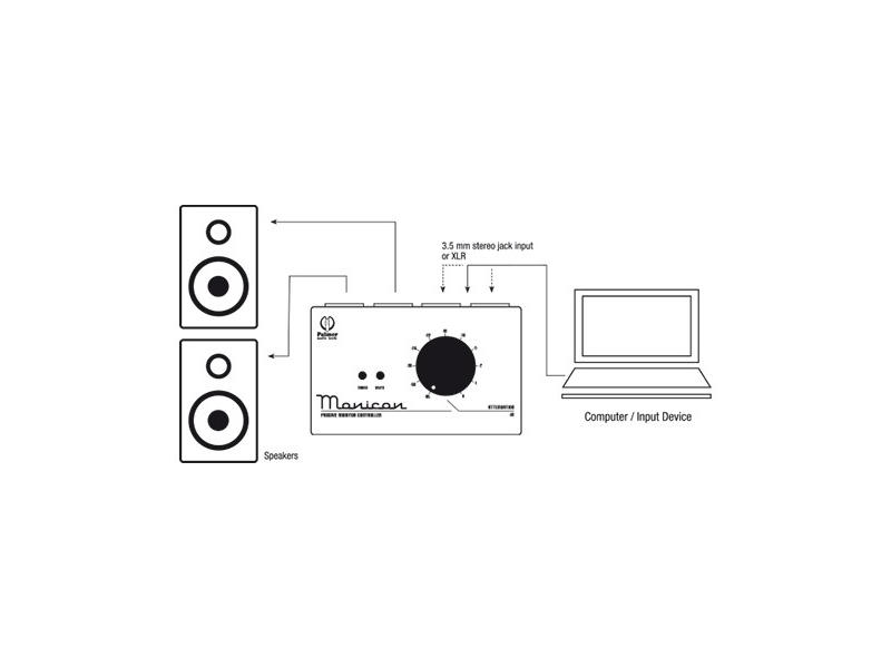 PALMER Monicon Pasywny regulator monitorów