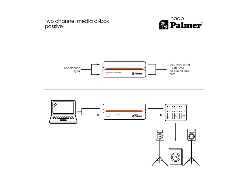 Palmer naab Pasywny 2-kanałowy Media DI box