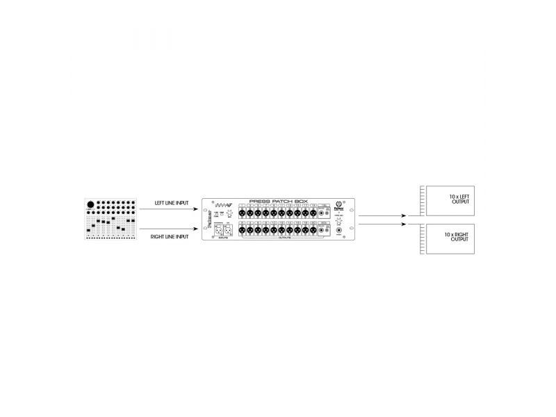 Palmer PB 20 S Konferencyjny rozdzielacz sygnału, 10-kanałowy stereo/20-kanałowy mono