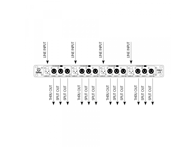 Palmer PRMLS 4-kanałowy rozdzielacz liniowy