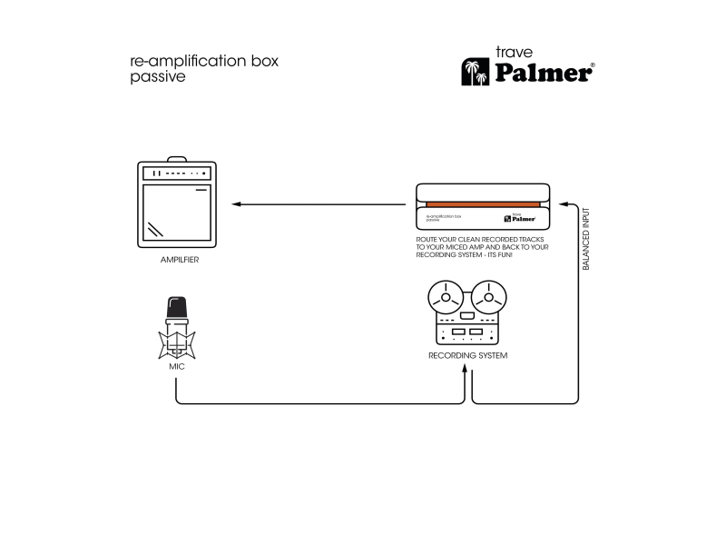 Palmer trave Pasywny re-amplifikator