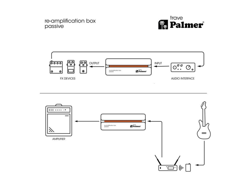 Palmer trave Pasywny re-amplifikator
