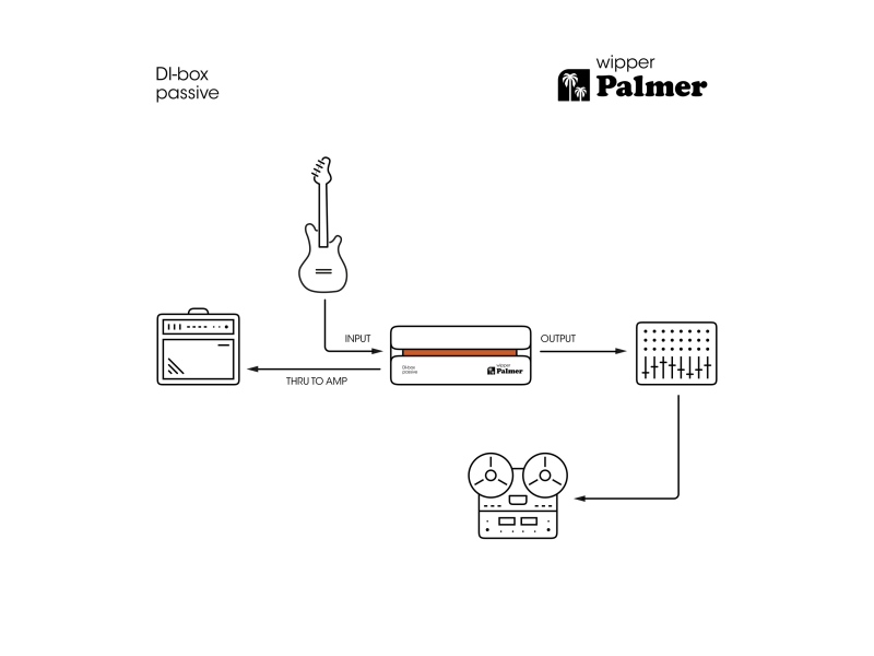 Palmer RIVER wipper Pasywny DI-box