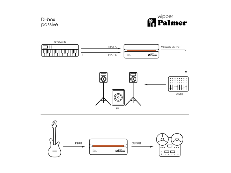 Palmer RIVER wipper Pasywny DI-box