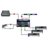 RADIAL KEY-LARGO Keyboard mixer, 3 stereo inputs,effects bus, USB, balanced DI outs
