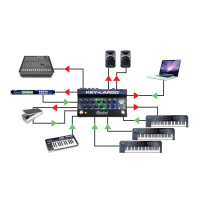 RADIAL KEY-LARGO Keyboard mixer, 3 stereo inputs,effects bus, USB, balanced DI outs