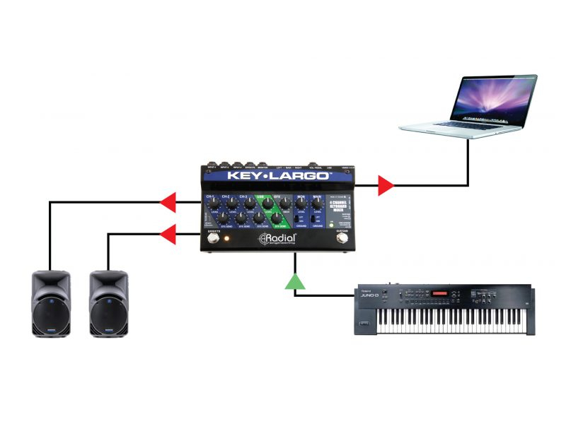 RADIAL KEY-LARGO Keyboard mixer, 3 stereo inputs,effects bus, USB, balanced DI outs