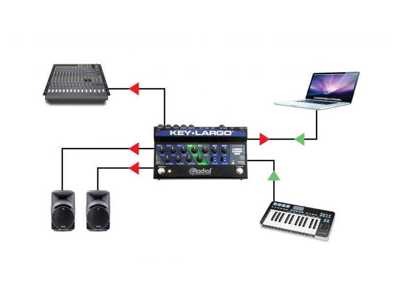 RADIAL KEY-LARGO Keyboard mixer, 3 stereo inputs,effects bus, USB, balanced DI outs