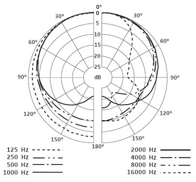 SENNHEISER E835-S mikrofon dynamiczny z wyłącznikiem