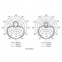SHURE BETA 87A Mikrofon pojemnościowy / wokalowy