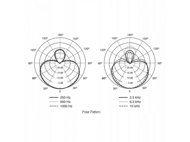 SHURE BETA 87A Mikrofon pojemnościowy / wokalowy