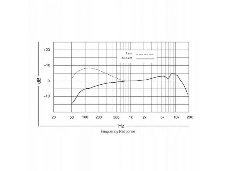 SHURE BETA 87A Mikrofon pojemnościowy / wokalowy