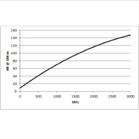 SOMMER CABLE Monomax; 1 x 0,32; Antistatic-PVC O 2,70 mm; czarny