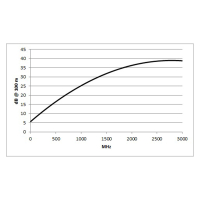 SC Transit MC 2235 HD; video: 2 x 0,80/3,70; audio: 2 x 2 x 0,14 mm2; power: 3 x 1,50 mm2; 5 x control; S-PVC O 15,50 mm black