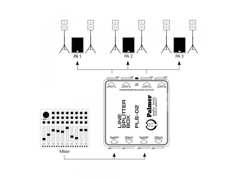 Palmer LS 02 2-kanałowy rozdzielacz liniowy