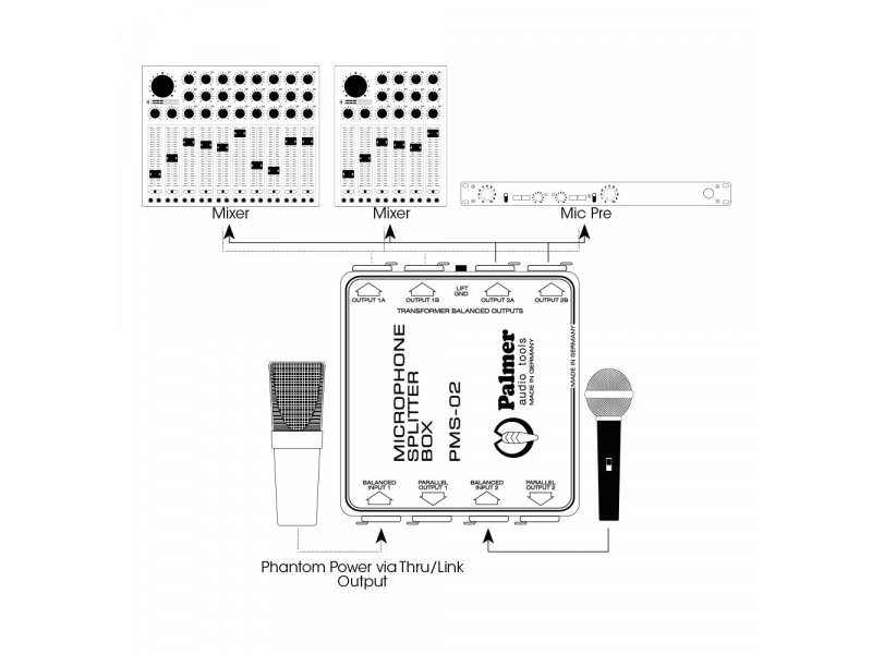 Palmer MS 02 2-kanałowy rozdzielacz mikrofonowy
